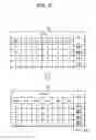 Fig. 07 - Memory device and memory system having repair unit modification function
