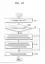 Fig. 20 - Memory device and memory system having repair unit modification function