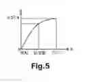 Fig. 06 - Charged particle system and method for measuring deflection fields in a sample