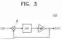 Fig. 04 - Systems including a beam projection device providing variable exposure duration resolution