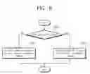 Fig. 07 - Systems including a beam projection device providing variable exposure duration resolution