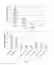 Fig. 08 - Rare-earth oxide based coatings based on ion assisted deposition
