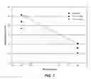 Fig. 07 - METHOD FOR DEPOSITING EXTREMELY LOW RESISTIVITY TUNGSTEN