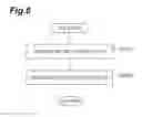Fig. 07 - Method for processing object to be processed