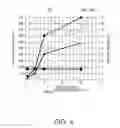 Fig. 04 - MANUFACTURING METHOD OF SEMICONDUCTOR DEVICE AND SLURRY FOR CHEMICAL MECHANICAL POLISHING