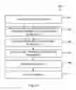 Fig. 09 - Integrated circuit process having alignment marks for underfill
