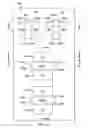 Fig. 17 - MOS transistor structure and method of forming the structure with vertically and horizontally-elongated metal contacts