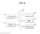 Fig. 17 - System on chip