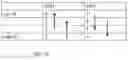 Fig. 18 - Forming MOSFET structures with work function modification