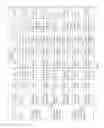 Fig. 43 - Dual-port semiconductor memory and first in first out (FIFO) memory having electrically floating body transistor