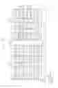 Fig. 19 - Vertical memory devices and methods of manufacturing the same