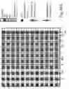 Fig. 131 - Semiconductor memory device and structure