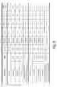 Fig. 22 - Semiconductor memory device and structure
