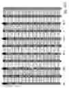 Fig. 69 - Semiconductor memory device and structure