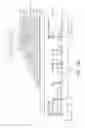 Fig. 18 - Vertical memory device