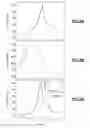 Fig. 09 - Direct Growth Of Optoelectronic Devices On CMOS Technology