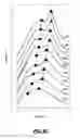 Fig. 13 - Direct Growth Of Optoelectronic Devices On CMOS Technology