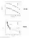 Fig. 14 - Direct Growth Of Optoelectronic Devices On CMOS Technology