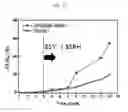 Fig. 12 - Transparent electrodes and electronic devices including the same