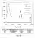 Fig. 09 - Gate stack formed with interrupted deposition processes and laser annealing