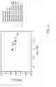 Fig. 12 - Gate stack formed with interrupted deposition processes and laser annealing