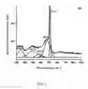 Fig. 02 - INFRARED ABSORPTION BY CRYSTALLINE SILICON, COMPOSITIONS AND METHODS THEREOF