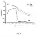 Fig. 05 - INFRARED ABSORPTION BY CRYSTALLINE SILICON, COMPOSITIONS AND METHODS THEREOF