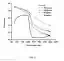 Fig. 06 - INFRARED ABSORPTION BY CRYSTALLINE SILICON, COMPOSITIONS AND METHODS THEREOF