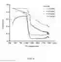 Fig. 07 - INFRARED ABSORPTION BY CRYSTALLINE SILICON, COMPOSITIONS AND METHODS THEREOF