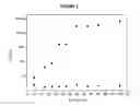 Fig. 03 - METHOD FOR THE PREPARATION OF A TRANSPARENT AND CONDUCTIVE AUTO-SUPPORTED SILVER NANOWIRE FILM AND APPLICATIONS THEREOF