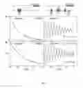 Fig. 06 - Semiconductor josephson junction and a transmon qubit related thereto
