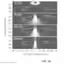 Fig. 08 - Method for fabricating superconducting devices using a focused ion beam
