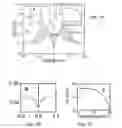 Fig. 12 - Method for fabricating superconducting devices using a focused ion beam