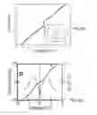 Fig. 15 - Method for fabricating superconducting devices using a focused ion beam