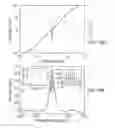 Fig. 16 - Method for fabricating superconducting devices using a focused ion beam