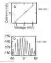 Fig. 17 - Method for fabricating superconducting devices using a focused ion beam