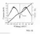 Fig. 20 - Method for fabricating superconducting devices using a focused ion beam