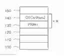 Fig. 01 - Platinum and cobalt/copper-based multilayer thin film having low saturation magnetization and fabrication method thereof