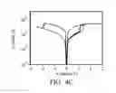 Fig. 07 - Conductive-bridging random access memory