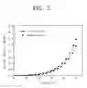 Fig. 04 - Organic light emitting diode