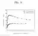 Fig. 05 - Organic light emitting diode
