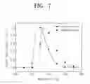 Fig. 06 - Organic light emitting diode