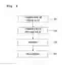 Fig. 04 - METHOD FOR MANUFACTURING MEMBER HAVING IRREGULAR PATTERN