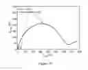 Fig. 14 - Composite lithium metal anodes for lithium batteries with reduced volumetric fluctuation during cycling and dendrite suppression