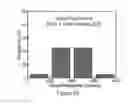 Fig. 45 - Composite lithium metal anodes for lithium batteries with reduced volumetric fluctuation during cycling and dendrite suppression