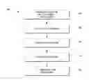 Fig. 01 - Methods of forming composite material films