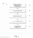 Fig. 02 - Methods of forming composite material films