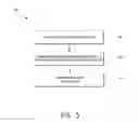Fig. 05 - Methods of forming composite material films
