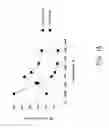 Fig. 16 - Silicon particles for battery electrodes
