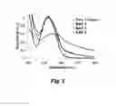 Fig. 04 - Redox active colloidal particles for flow batteries